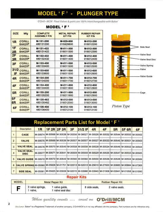 O'Drill FVC135462 Float Valve 5F6R Model F Plunger Type Float Valve - ZenverasKVFVC135462